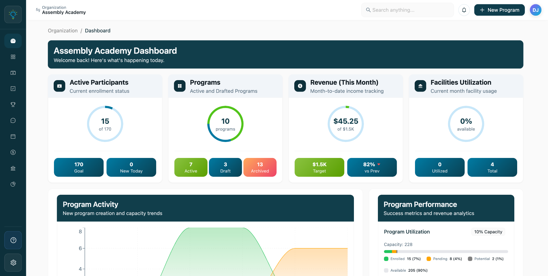 Assembly analytics dashboard showing live enrollment, revenue, and capacity metrics
