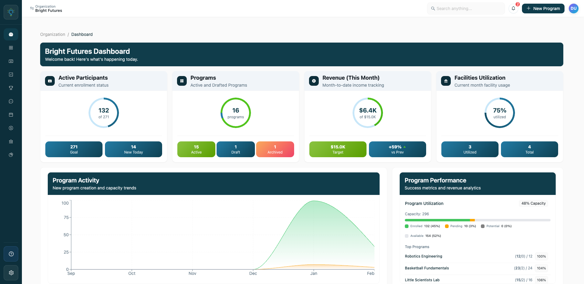 The Assembly organization dashboard showing enrollment tracking and analytics